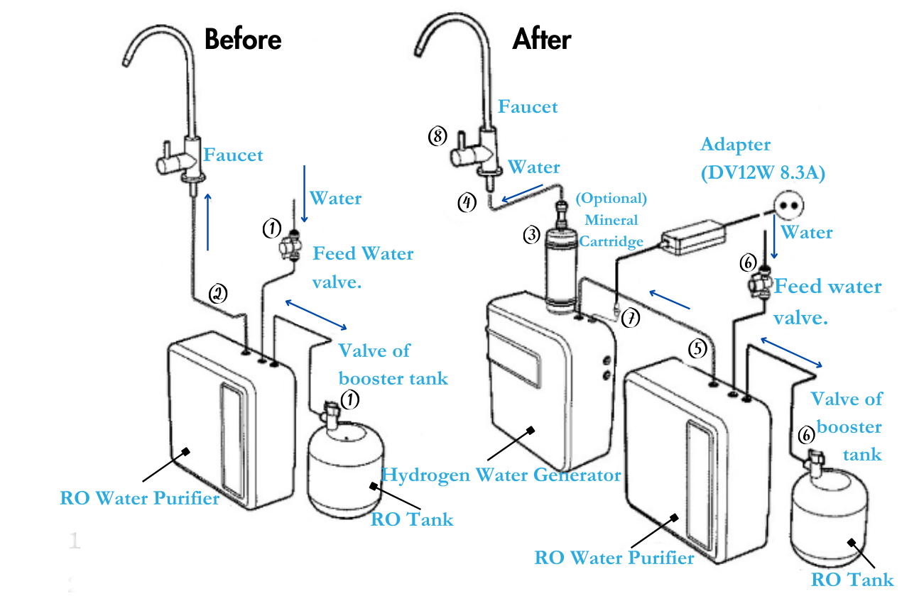 Echo H2® Server Installation.png