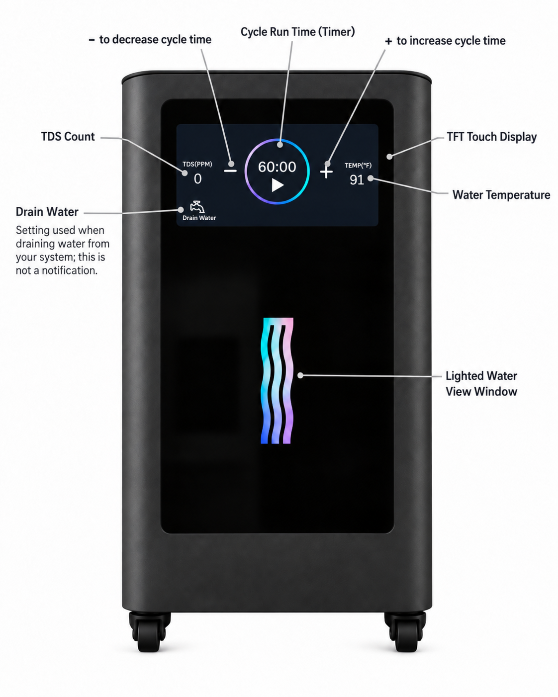 Refresh Front Diagram.png
